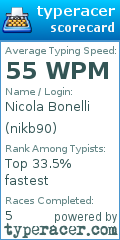 Scorecard for user nikb90