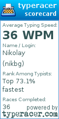 Scorecard for user nikbg