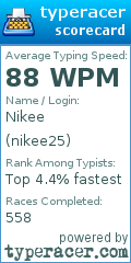 Scorecard for user nikee25