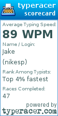 Scorecard for user nikesp