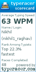 Scorecard for user nikhil1_raghav
