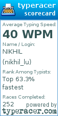 Scorecard for user nikhil_lu