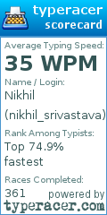 Scorecard for user nikhil_srivastava