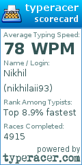 Scorecard for user nikhilaii93