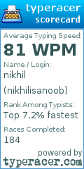 Scorecard for user nikhilisanoob