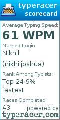 Scorecard for user nikhiljoshua