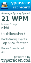 Scorecard for user nikhilprasher