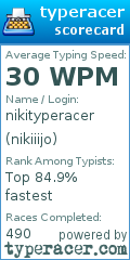 Scorecard for user nikiiijo