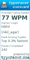 Scorecard for user nikil_agar