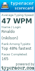 Scorecard for user nikilson