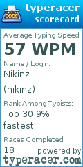 Scorecard for user nikinz