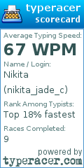Scorecard for user nikita_jade_c