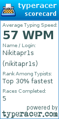 Scorecard for user nikitapr1s
