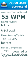 Scorecard for user nikitaux