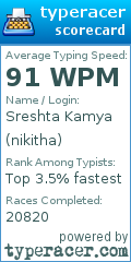 Scorecard for user nikitha