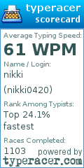 Scorecard for user nikki0420