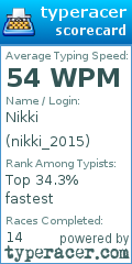 Scorecard for user nikki_2015