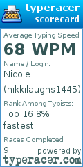 Scorecard for user nikkilaughs1445