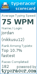 Scorecard for user nikkusu12