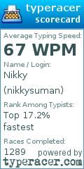 Scorecard for user nikkysuman