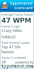 Scorecard for user nikkz2