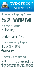 Scorecard for user nikmann44