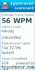 Scorecard for user niko438a