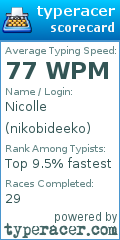 Scorecard for user nikobideeko
