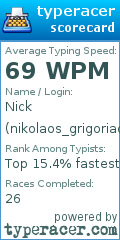 Scorecard for user nikolaos_grigoriadis