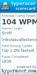 Scorecard for user nikolasvallesteros