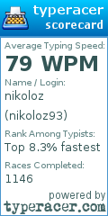 Scorecard for user nikoloz93
