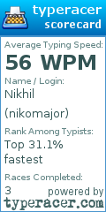 Scorecard for user nikomajor
