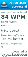 Scorecard for user nikoracerz