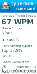 Scorecard for user nikoss4