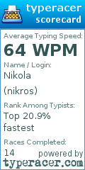 Scorecard for user nikros