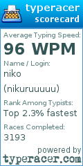 Scorecard for user nikuruuuuu
