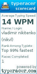 Scorecard for user nikvl