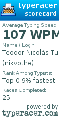 Scorecard for user nikvothe