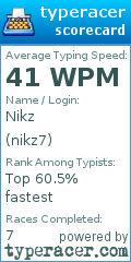 Scorecard for user nikz7