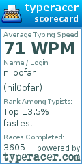 Scorecard for user nil0ofar