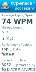 Scorecard for user nil0y
