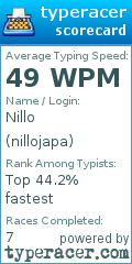Scorecard for user nillojapa