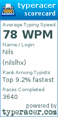 Scorecard for user nilslhx