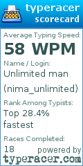 Scorecard for user nima_unlimited