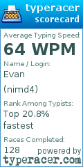 Scorecard for user nimd4
