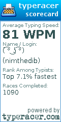 Scorecard for user nimthedib