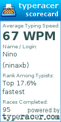 Scorecard for user ninaxb