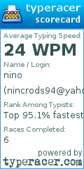 Scorecard for user nincrods94@yahoo.com