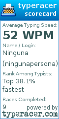 Scorecard for user ningunapersona