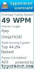 Scorecard for user ninja7418